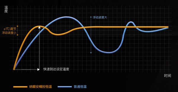 庆东纳碧安零冷水壁挂炉