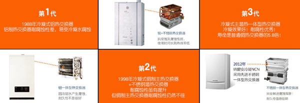 壁挂炉十大品牌