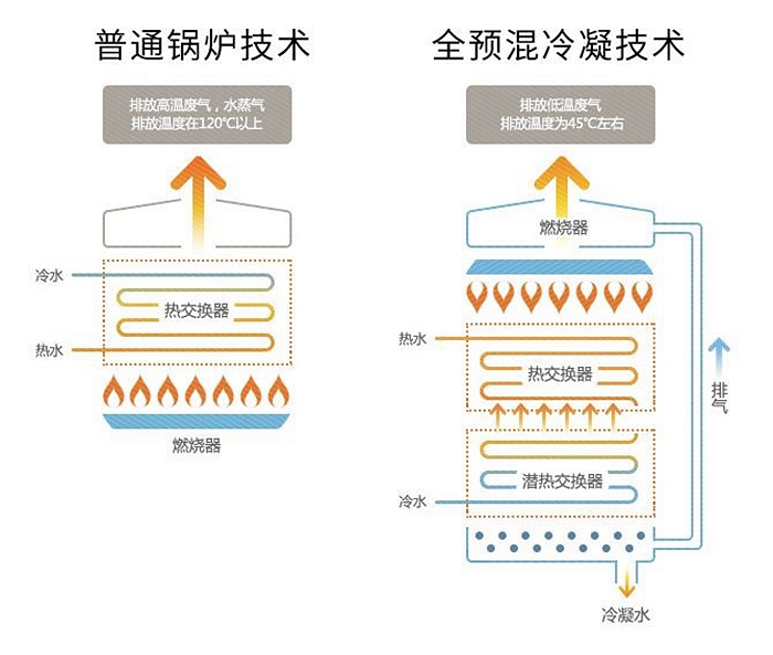 庆东纳碧安冷凝壁挂炉