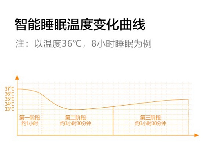 庆东纳碧安水暖毯