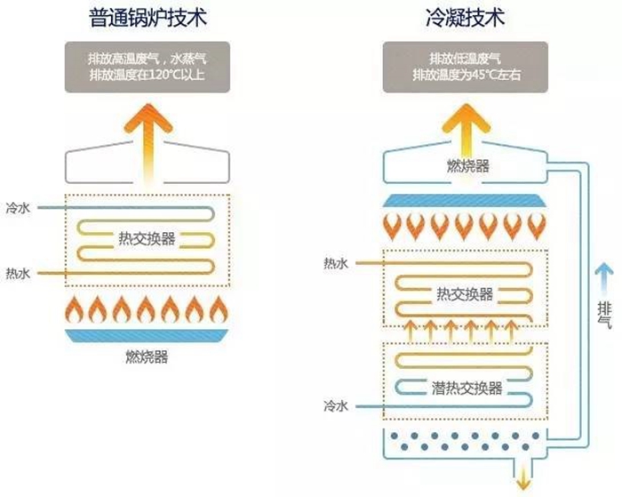 纳碧安冷凝壁挂炉