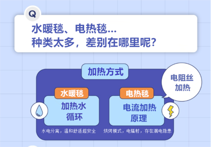 水暖毯